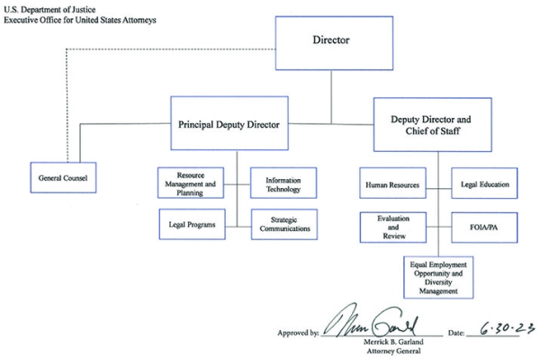 Department of Justice Executive Office for United States